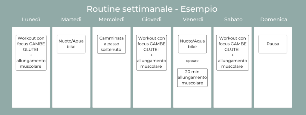 Bande elastiche per tonificare e rassodare